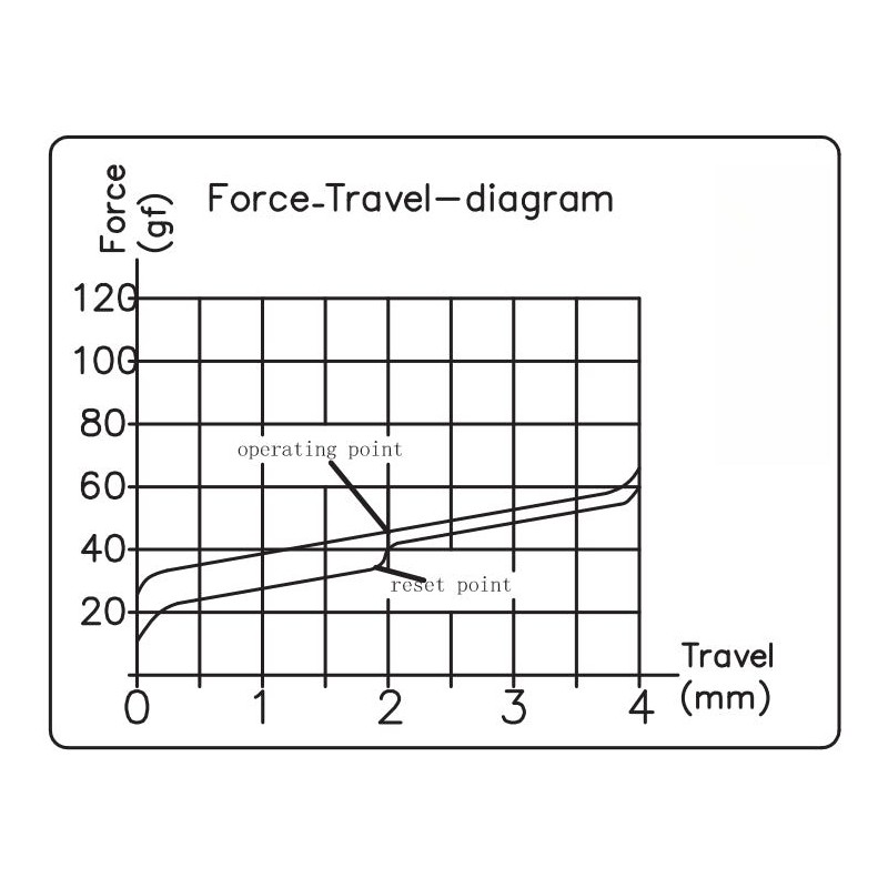 Buy Keychron Silent K Pro Switches - G6 - Red (110pcs) in Cyprus, Nicosia, Limassol, Larnaka, Pafos