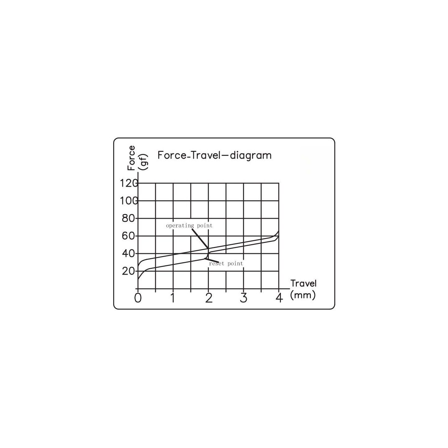 Keychron Silent K Pro Switches - G6 - Red (110pcs) — Buy in Cyprus with Fast Delivery