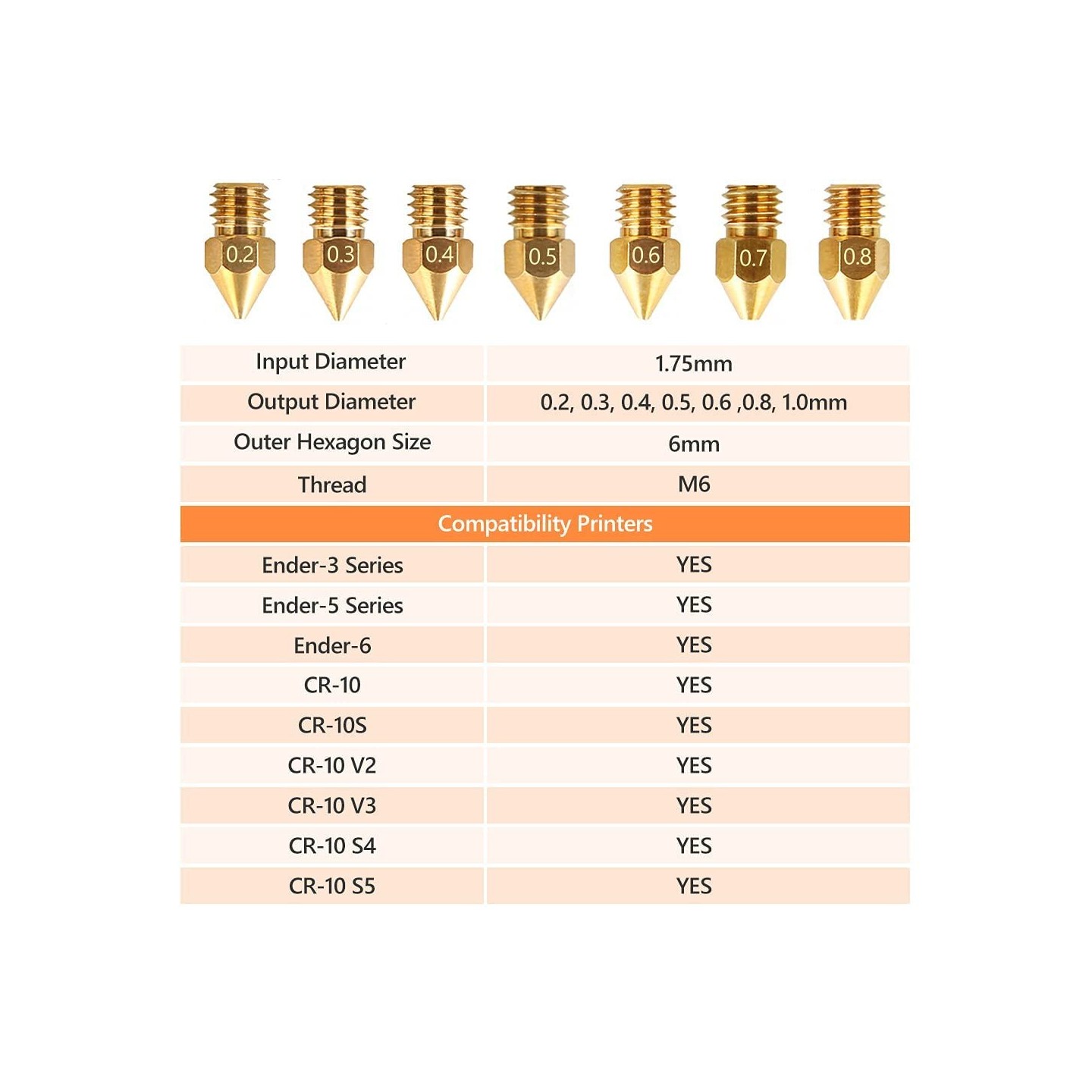 Creality Nozzles Kit - MK8 - 24 pcs 0.2mm, 0.3mm, 0.4mm, 0.5mm, 0.6mm, 0.8mm, 1.0mm — Buy in Cyprus with Fast Delivery