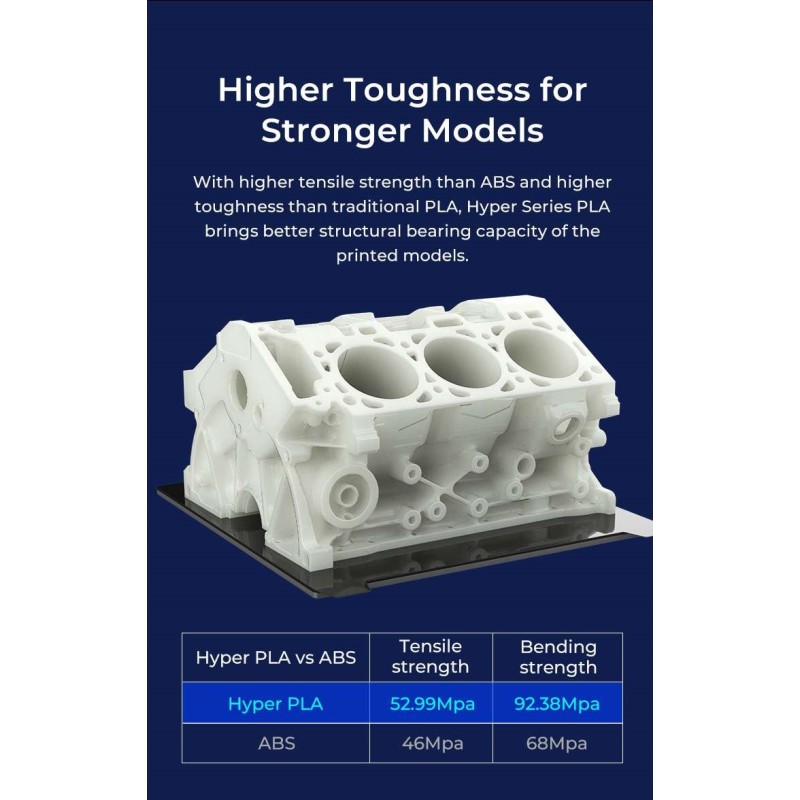 Buy Creality Hyper PLA RFID Purple - 3301010460 - Fast Printing Filament with CF... in Cyprus, Nicosia, Limassol, Larnaka, Pafos