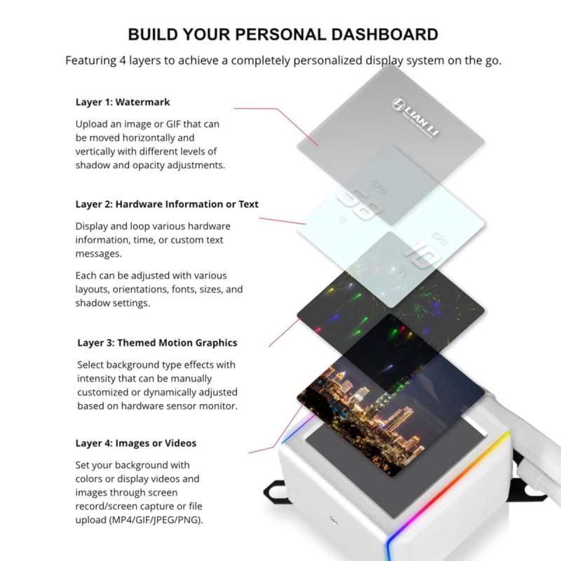 Buy Lian Li Galahad II LCD Wireless White - 280 TL - AIO Water Cooler - AM5 AM4 ... in Cyprus, Nicosia, Limassol, Larnaka, Pafos