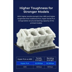 Creality Hyper PLA RFID Gold - 3301010459 - Fast Printing Filament with CFS tag 1kg 1.75 — Buy in Cyprus with Fast Delivery