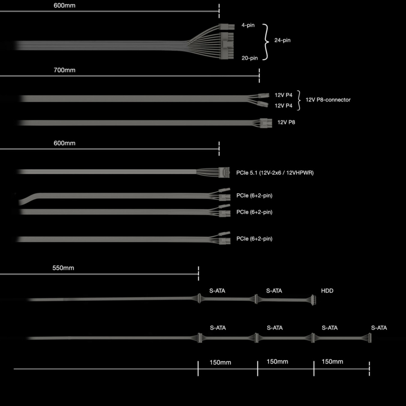be quiet! Power Zone 2 BP006EU – 750W 80 PLUS Platinum ATX PSU | Armenius Store