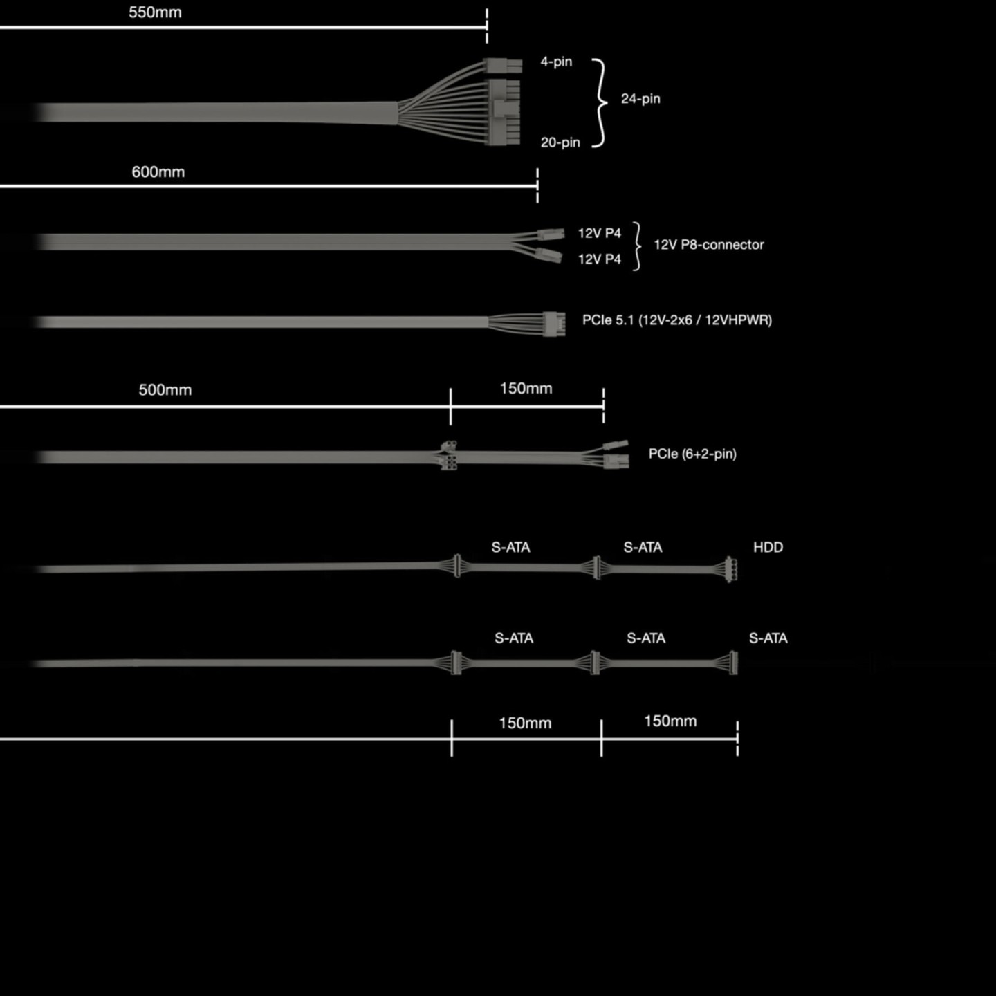 be quiet! Pure Power 12 550W ATX 3.1 80 PLUS Gold Non-Modular PCIe 5.1 (12VHPWR) (Boxed) — Buy in Cyprus with Fast Delivery