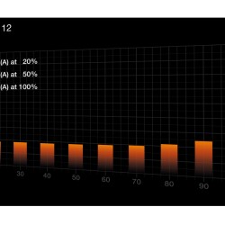 be quiet! Pure Power 12 550W ATX 3.1 80 PLUS Gold Non-Modular PCIe 5.1 (12VHPWR) (Boxed) — Buy in Cyprus with Fast Delivery