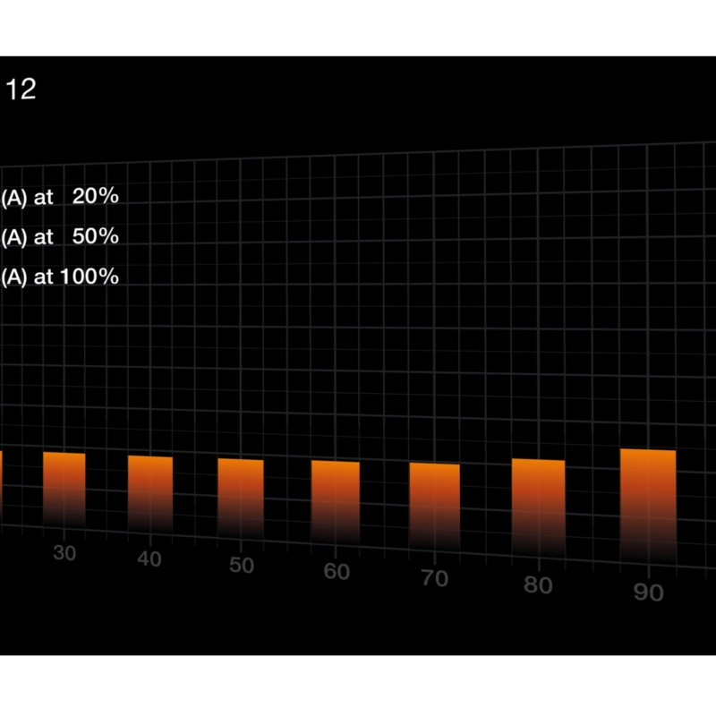 Buy be quiet! Pure Power 12 - 550W ATX 3.1, 80 PLUS Gold, Non-Modular, PCIe 5.1 ... in Cyprus, Nicosia, Limassol, Larnaka, Pafos