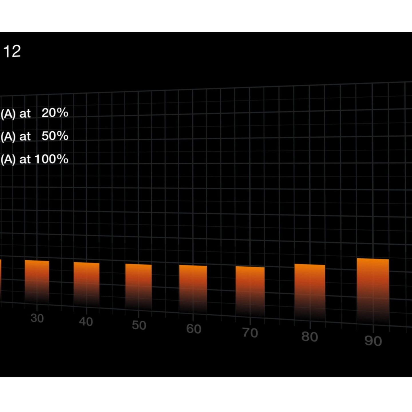 be quiet! Pure Power 12 550W ATX 3.1 80 PLUS Gold Non-Modular PCIe 5.1 (12VHPWR) (Boxed) — Buy in Cyprus with Fast Delivery