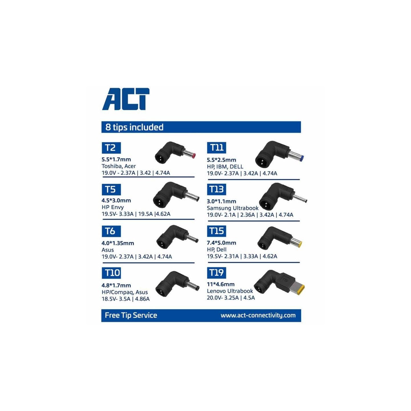 Laptop Adapter ACT - AC2055 - 65W — Buy in Cyprus with Fast Delivery