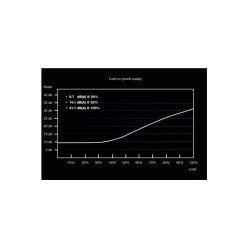 Buy be quiet! System Power 9 CM - 700W Semi-Modular ATX PSU - Black, 80 PLUS Bro... in Cyprus, Nicosia, Limassol, Larnaka, Pafos