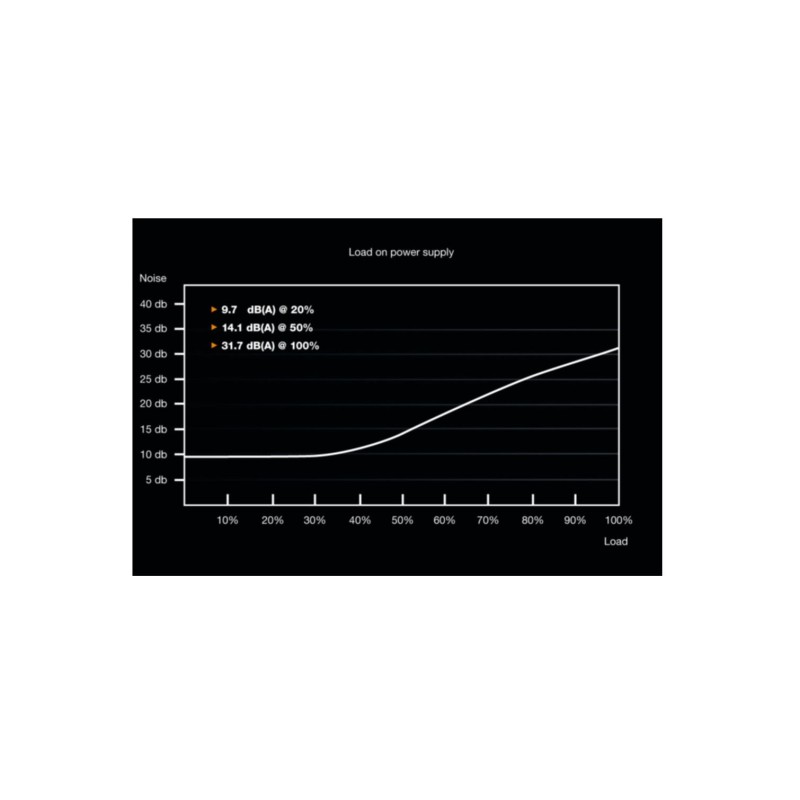 Buy be quiet! System Power 9 CM - 700W Semi-Modular ATX PSU - Black, 80 PLUS Bro... in Cyprus, Nicosia, Limassol, Larnaka, Pafos