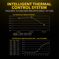 Armaggeddon Voltron Gold 1000 80+ Gold Fully Modular PSU (Boxed) — Buy in Cyprus with Fast Delivery