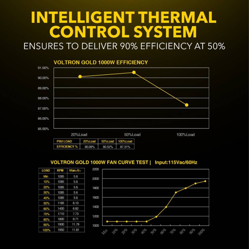 Buy Armaggeddon Certified 1000W Modular Gaming Power Supply - VOLTRON GOLD 1000 ... in Cyprus, Nicosia, Limassol, Larnaka, Pafos