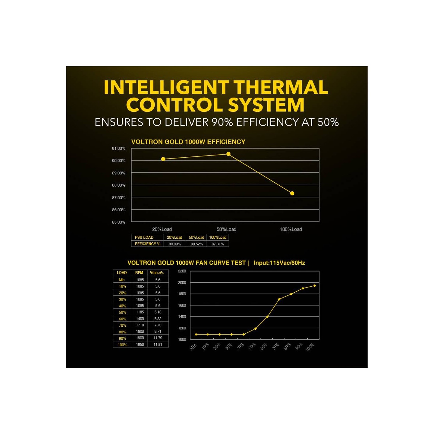 Armaggeddon Voltron Gold 1000 80+ Gold Fully Modular PSU (Boxed) — Buy in Cyprus with Fast Delivery