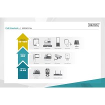 Gigabit Ethernet PoE++ Injector - 802.3at, 95 W — Buy in Cyprus with Fast Delivery
