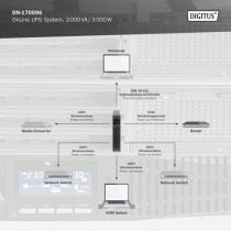 OnLine UPS - DN-170096 - OnLine, UPS — Buy in Cyprus with Fast Delivery