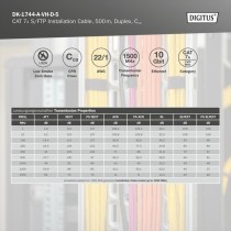 Professional Cat.7a S/FTP Vergy Dyplex - Cca — Buy in Cyprus with Fast Delivery