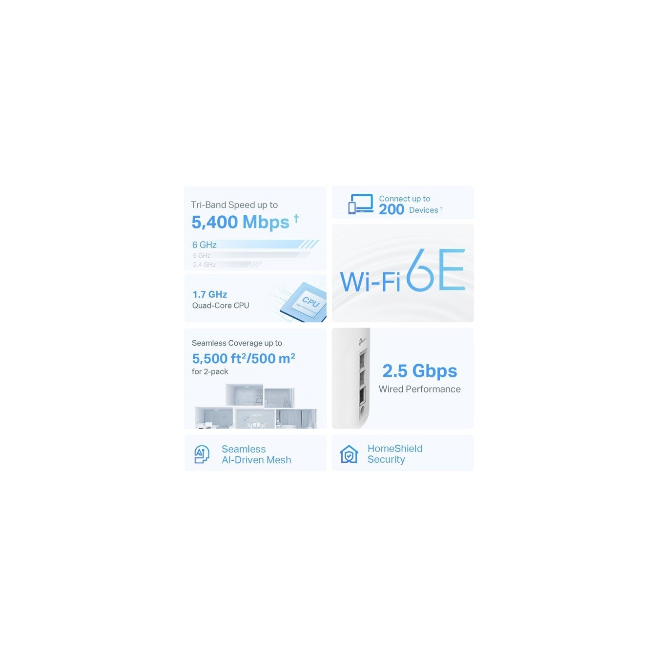 TP-Link Deco - XE75 - 2-pack Mesh Router — Buy in Cyprus with Fast Delivery