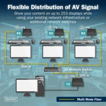 HDMI Fiber KVM IP Extender Set, KVM-Switch - HDMI Fiber KVM IP Extender Set — Buy in Cyprus with Fast Delivery