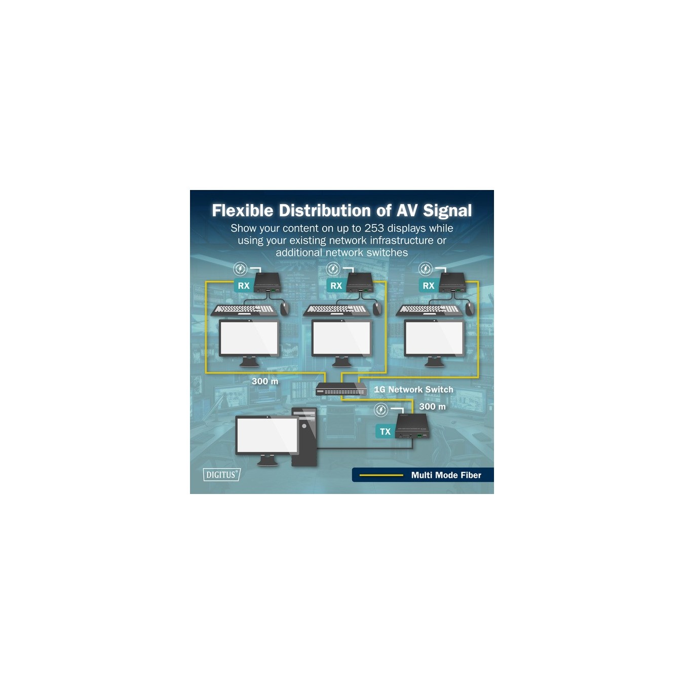 HDMI Fiber KVM IP Extender Set, KVM-Switch - HDMI Fiber KVM IP Extender Set — Buy in Cyprus with Fast Delivery