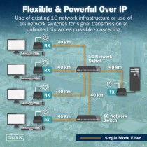 HDMI Fiber KVM IP Extender Set, KVM-Switch - HDMI Fiber KVM IP Extender Set — Buy in Cyprus with Fast Delivery