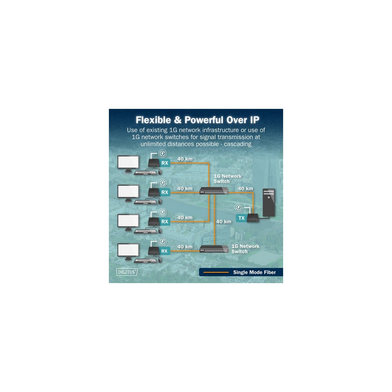 HDMI Fiber KVM IP Extender Set, KVM-Switch - HDMI Fiber KVM IP Extender Set — Buy in Cyprus with Fast Delivery