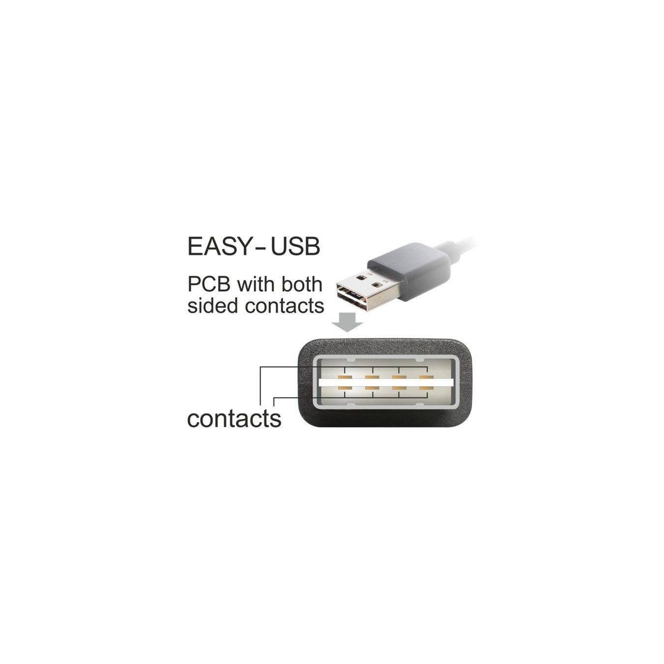 EASY-USB 2.0 Cable - USB-A Plug to Micro-USB Plug 90° — Buy in Cyprus with Fast Delivery