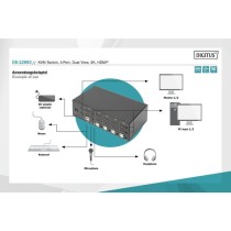 KVM Switch HDMI 4x 1 - HDMI 4x 1 — Buy in Cyprus with Fast Delivery