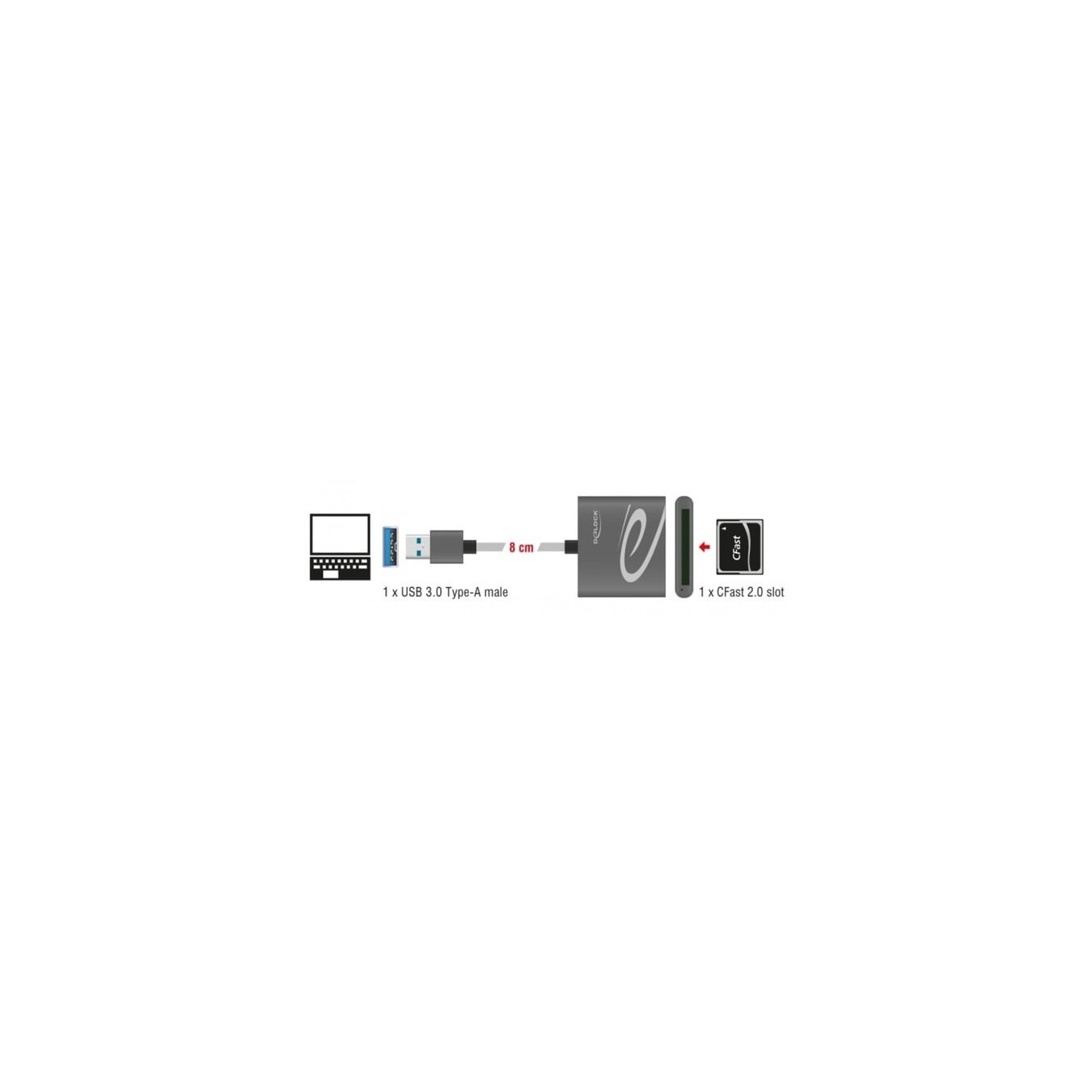 USB 3.0 CFast 2.0 - card reader — Buy in Cyprus with Fast Delivery