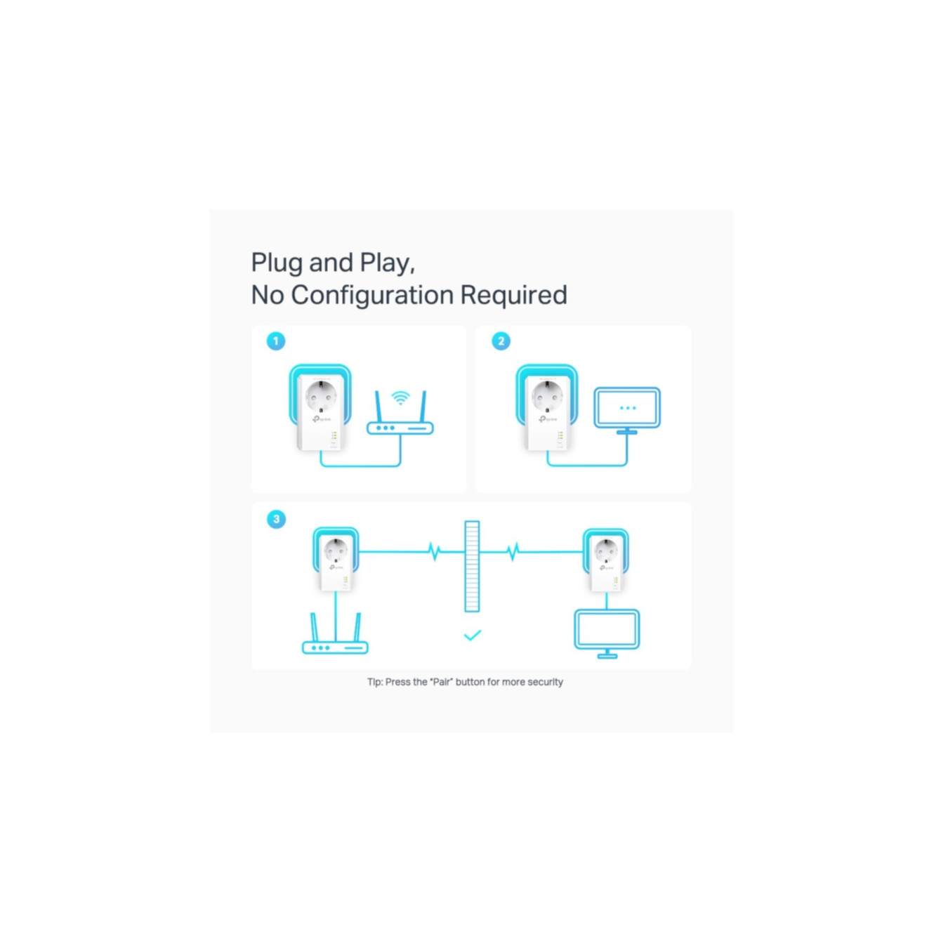 TP-Link Powerline Adapter Kit - TL-PA7027P KIT - AV1000 HomePlug AV2, 2x Gigabit Ports, Passthrough Socket