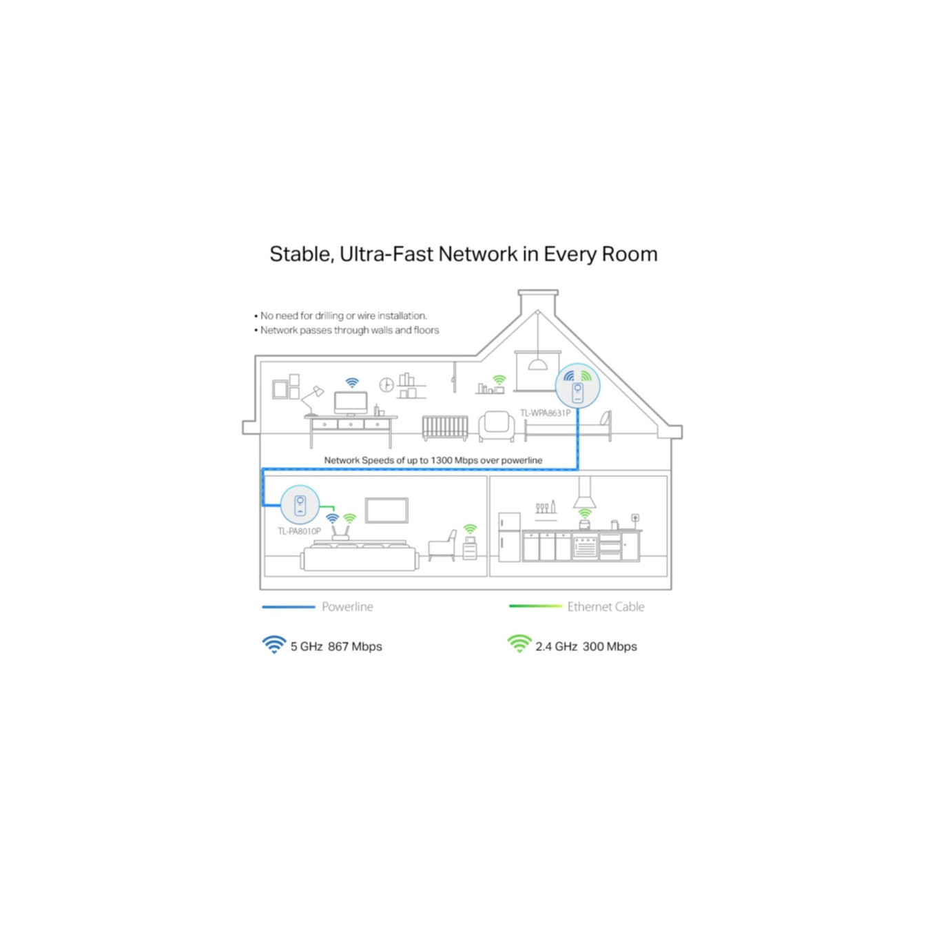 TP-Link Powerline Adapter Kit - TL-WPA1300P KIT - 1300Mbps, Wi-Fi 5, 3x Gigabit LAN, Passthrough Socket, White