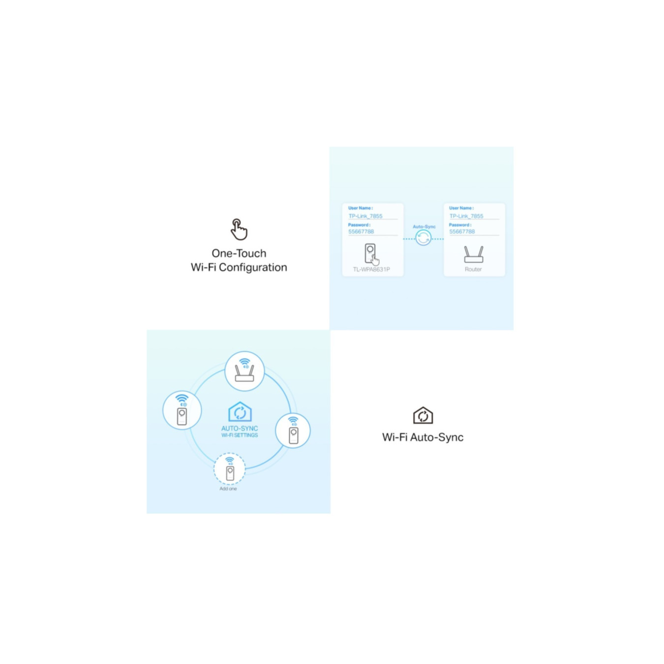 TP-Link Powerline Adapter Kit - TL-WPA1300P KIT - 1300Mbps, Wi-Fi 5, 3x Gigabit LAN, Passthrough Socket, White