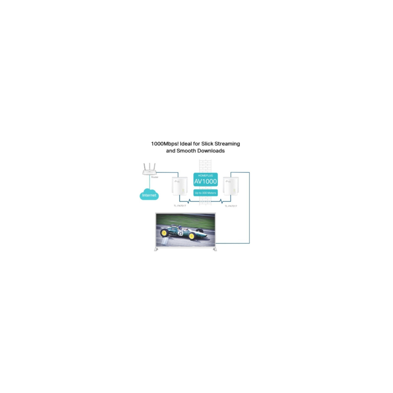 TP-Link Powerline Adapter Kit - TL-PA7019 KIT - 1000 Mbps Gigabit Ethernet, White — Buy in Cyprus with Fast Delivery