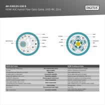 HDMI AOC Hybrid Fiber Optic Cable - UHD 4K — Buy in Cyprus with Fast Delivery