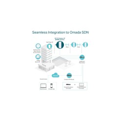 Buy TP-Link Omada EAP650-Outdoor - Wi-Fi 6 Outdoor Access Point (White, IP67, Po... in Cyprus, Nicosia, Limassol, Larnaka, Pafos