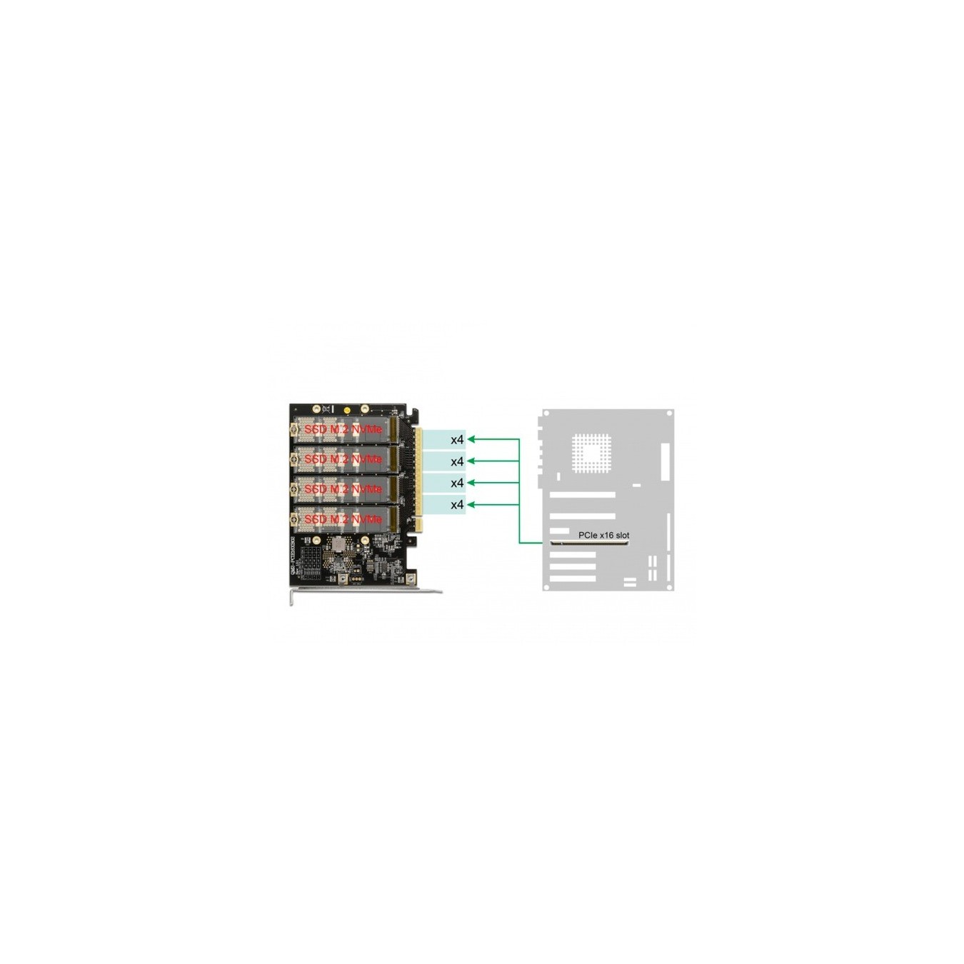 PCIe 16x Card to 4x Internal NVMe M.2, Controller — Buy in Cyprus with Fast Delivery