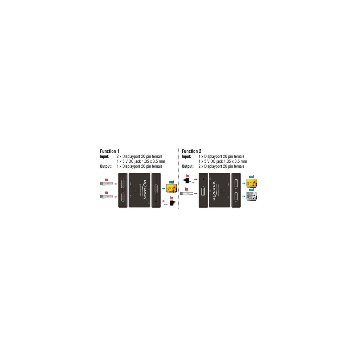 DisplayPort Switch - 2 - 1 bidirectional 8K 30Hz — Buy in Cyprus with Fast Delivery
