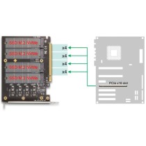PCI Express x16 Card - 4x internal NVMe M.2 key - Interface Card — Buy in Cyprus with Fast Delivery