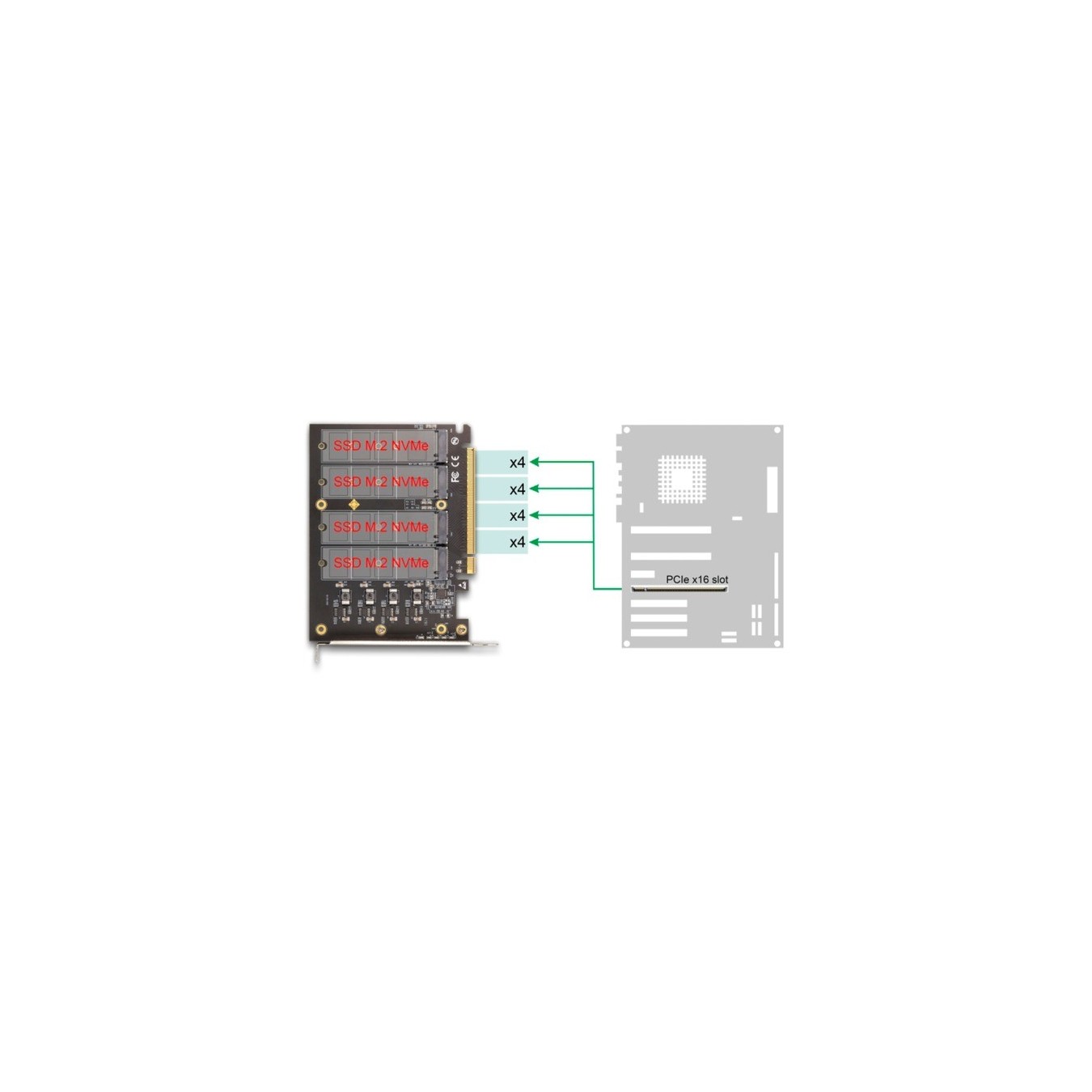 PCI Express x16 Card - 4x internal NVMe M.2 key - Interface Card — Buy in Cyprus with Fast Delivery