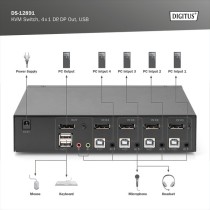 KVM Switch - DispalyPort 4x1, KVM-Switch — Buy in Cyprus with Fast Delivery