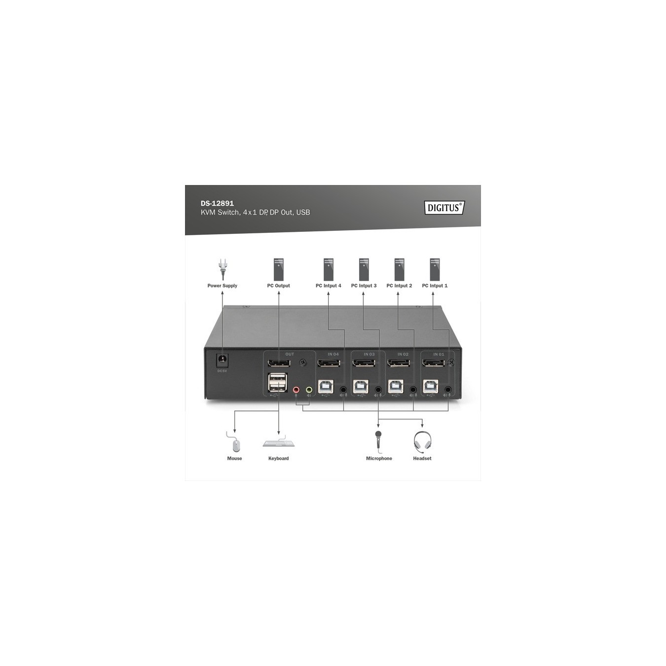 KVM Switch - DispalyPort 4x1, KVM-Switch — Buy in Cyprus with Fast Delivery