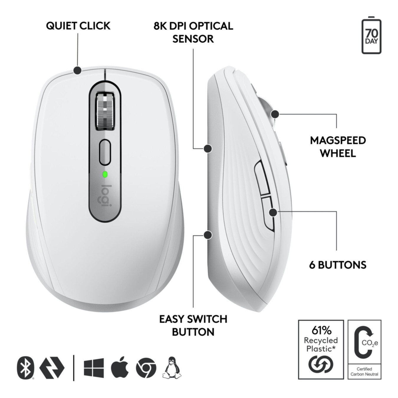 Logitech MX Anywhere 3S for Business - 910-006959 - Wireless White, 8000 DPI, Right-Hand, 6 Buttons, Logi Bolt
