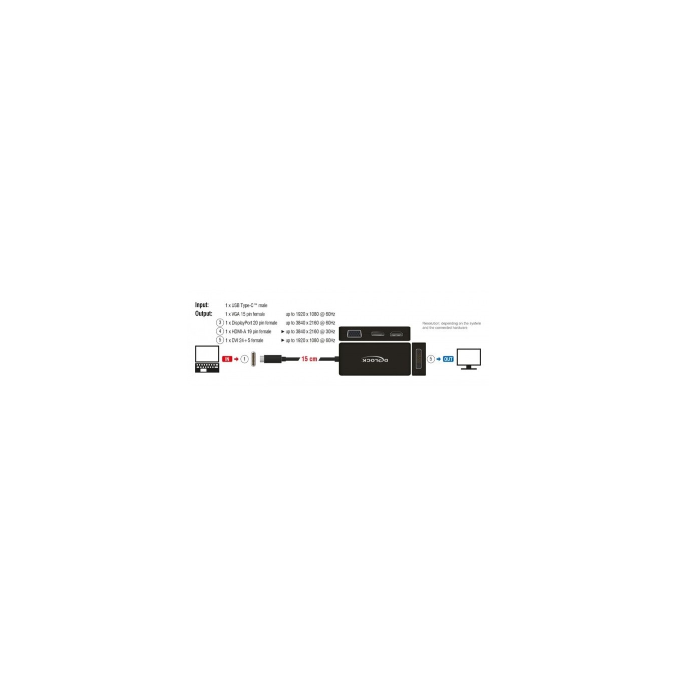 USB adapter - USB-C connector to VGA + HDMI + DVI + DisplayPort socket — Buy in Cyprus with Fast Delivery
