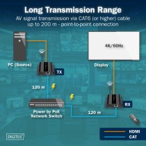HDMI IP PoE Extender Set - HDMI extension — Buy in Cyprus with Fast Delivery