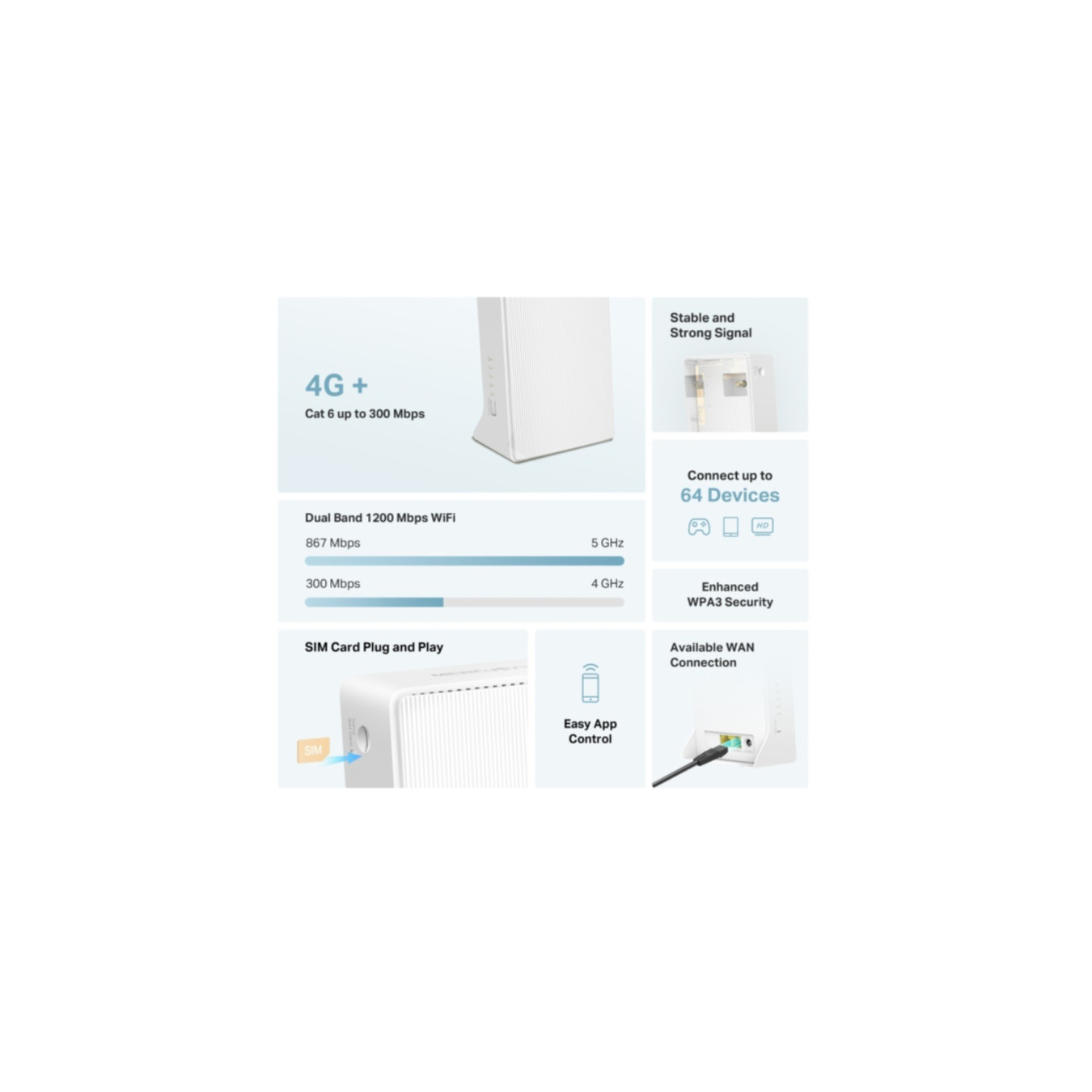 Mercusys MB230-4G - AC1200 Dual-Band 4G+ Cat6 LTE Router (Nano-SIM, Dual-Band 2.4/5 GHz, Gigabit)
