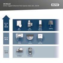 Digitus DN-95118 8-Port Gigabit PoE Injector - 802.3bt 250W | Armenius Store