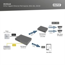 Digitus DN-95118 8-Port Gigabit PoE Injector - 802.3bt 250W | Armenius Store