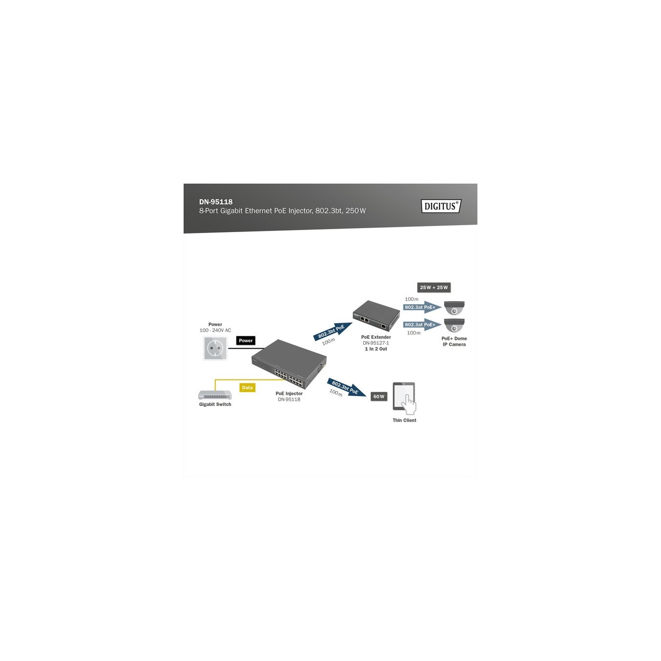 Digitus DN-95118 8-Port Gigabit PoE Injector - 802.3bt 250W | Armenius Store