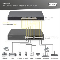 Digitus DN-95118 8-Port Gigabit PoE Injector - 802.3bt 250W | Armenius Store