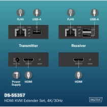 HDMI KVM Extender Set - HDMI extension — Buy in Cyprus with Fast Delivery