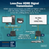 HDMI KVM Extender Set - HDMI extension — Buy in Cyprus with Fast Delivery